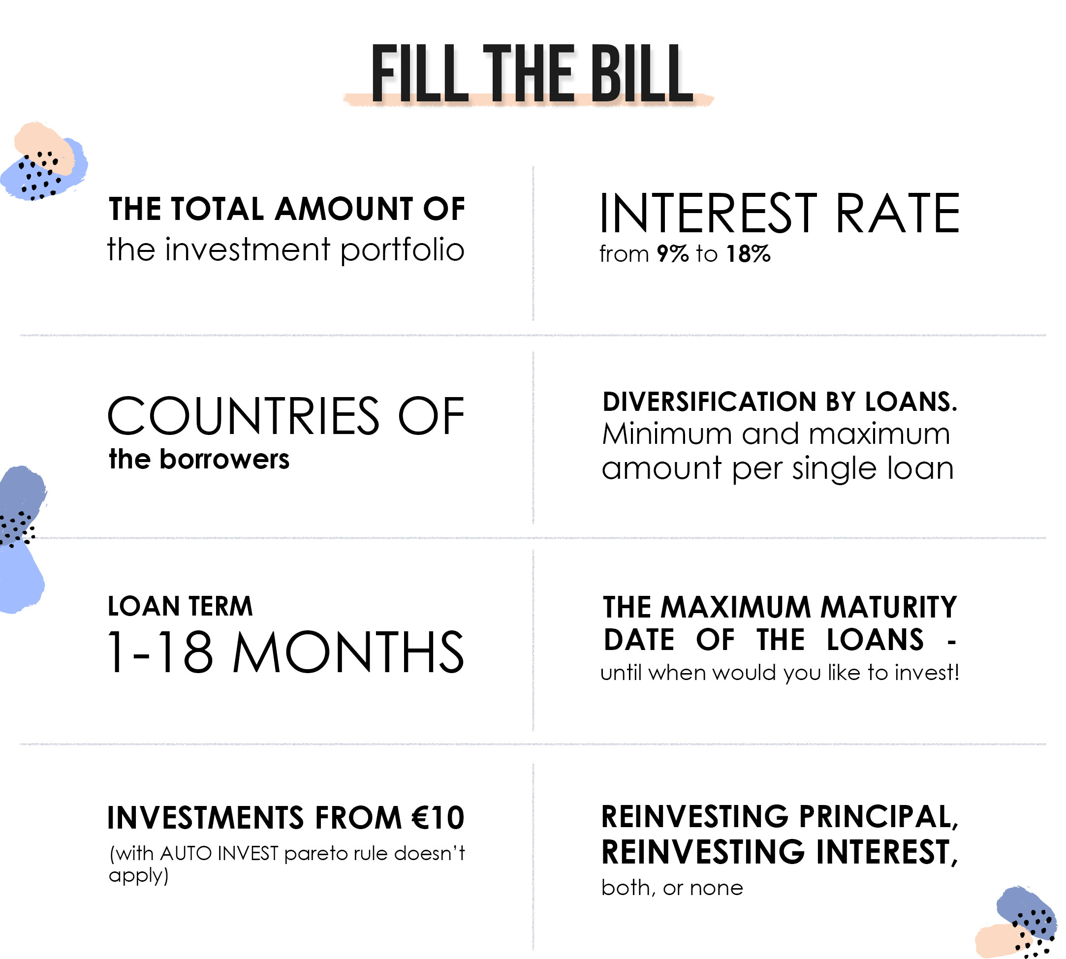 A Table with Filters Available in AUTO INVEST by FAST INVEST